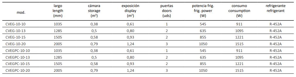 Vitrina Expositora Modular CVEG CVEG-10-13-TF Coreco - Imagen 2