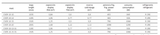 Vitrina Expositora Modular CVER 10 CVER-10-15-SS Coreco - Imagen 2