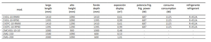 Vitrina Expositora Modular CMG-200 Coreco - Imagen 2