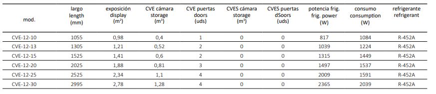 Vitrina Expositora Modular Serie 12 Cristal Elevable, Con y Sin Reserva CVE-12-13-RR-TF Coreco - Imagen 3