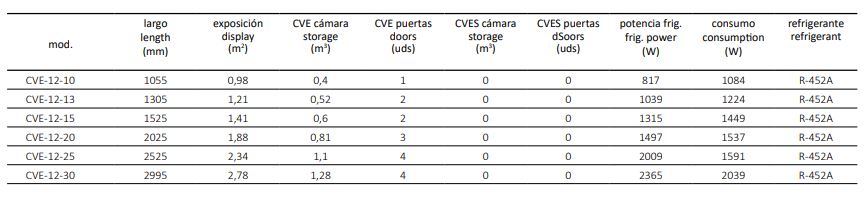 Vitrina Expositora Modular Serie 12 Cristal Elevable, Con y Sin Reserva CVES-12-20-C-TF Coreco - Imagen 3