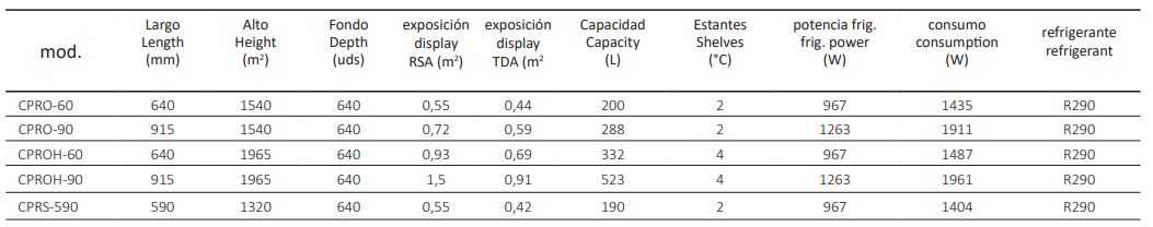 Vitrina Expositora Mural Pro CPRS-590 Coreco - Imagen 2
