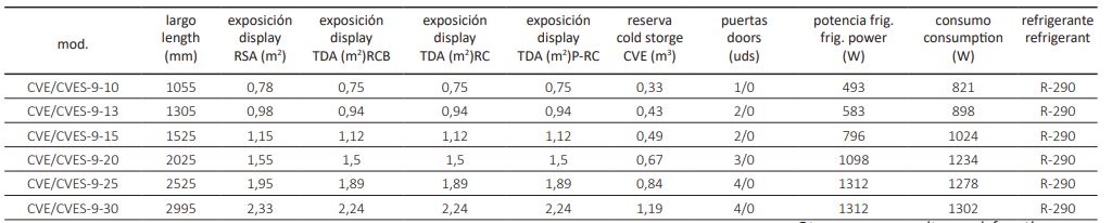 Vitrina Expositora Modular Serie 9 Delicatessen CVEP-9-15-RC Coreco - Imagen 2
