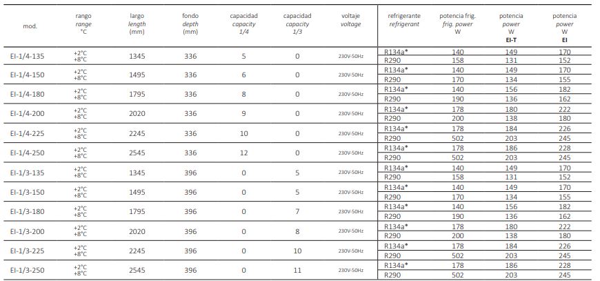 Expositor de ingredientes EI-1/4-200 Coreco - Imagen 2