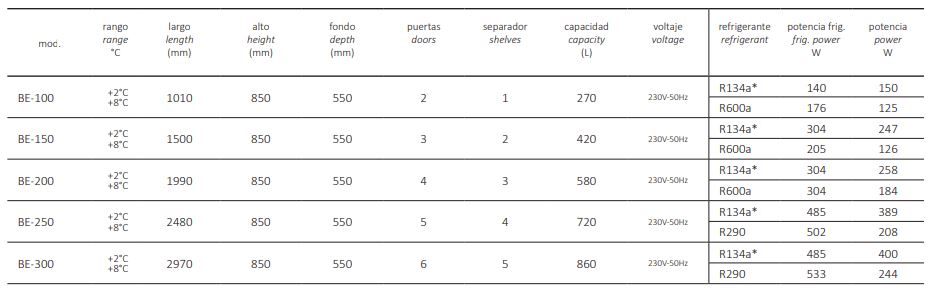 Enfriador de Botellas BE-150-A Coreco - Imagen 2
