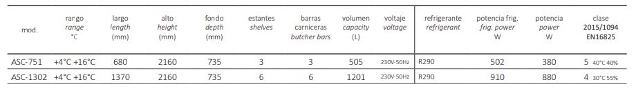 Armario Snack, Curación y Secado de Embutidos y Chacinas ASC-1302 Coreco - Imagen 3