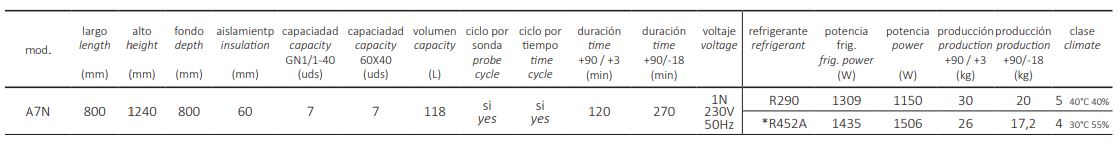 Abatidor Temperatura 7 Niveles A7N Coreco - Imagen 2
