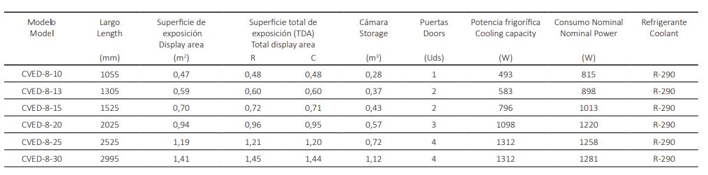 Vitrina Expositora Serie 8 ECO-D con Reserva CVED-8-25-R Coreco - Imagen 2