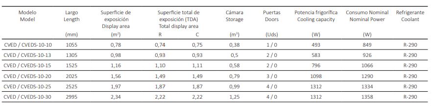Vitrina Expositora Serie 10 con Reserva Y Sin Reserva CVED-10-10-C-TF Coreco - Imagen 2