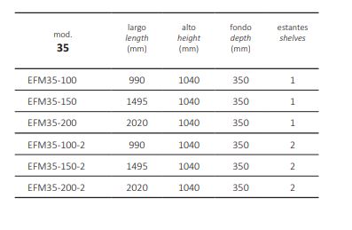 Estantería Frente Mostrador EFM35-200 Coreco - Imagen 2