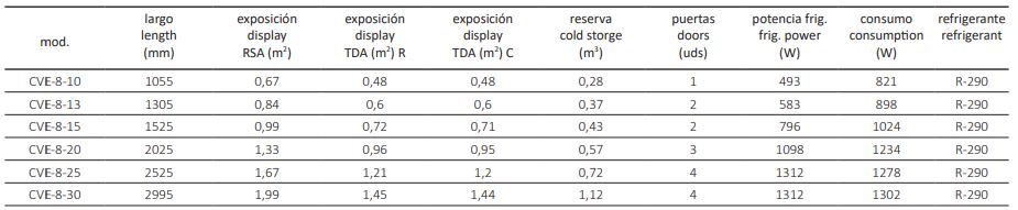 Vitrina expositora Modular Serie 8 Con Reserva CVE-8-13-R Coreco - Imagen 2