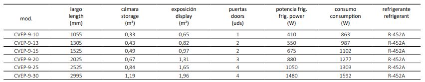 Vitrina Expositora Modular Serie 9 Selecta PastelerÍa con Reserva CVEP-9-15-CC Coreco - Imagen 2