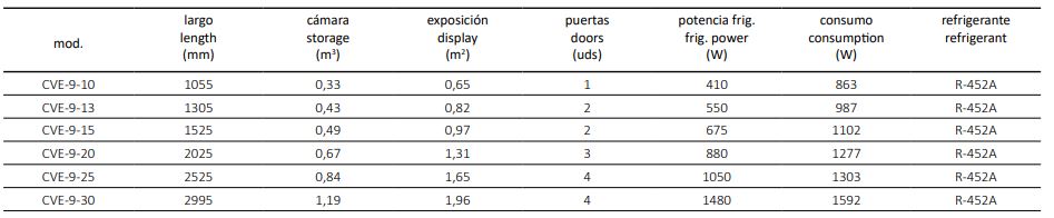 Vitrina Expositora Modular Serie 9 Delicatessen con y sin Reserva CVEP-9-25-RC-TF Coreco - Imagen 2