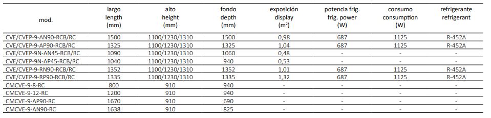 Vitrina Expositora Modular Serie 9 Delicatessen con Reserva CVE-9-RN90-RC Coreco - Imagen 2