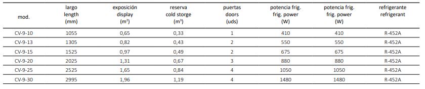 Vitrina Expositora Modular Serie 9 Selecta Con y Sin Reserva CV-9-20-RR Coreco - Imagen 2