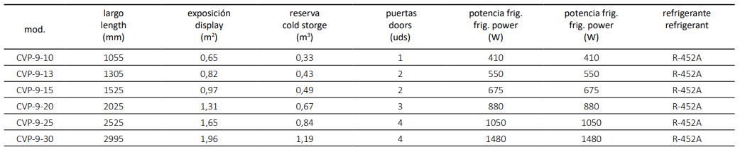 Vitrina Expositora Modular Serie 9 Selecta PastelerÍa con Reserva CVP-9-25-C Coreco - Imagen 2