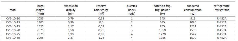 Vitrina Expositora Modular Serie 10 Con Reserva CVE-10-25-C-TF Coreco - Imagen 2