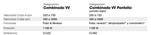 Cortador de Mesa Y Corta - Hortalizas VV CL322 Dynamic - Imagen 2
