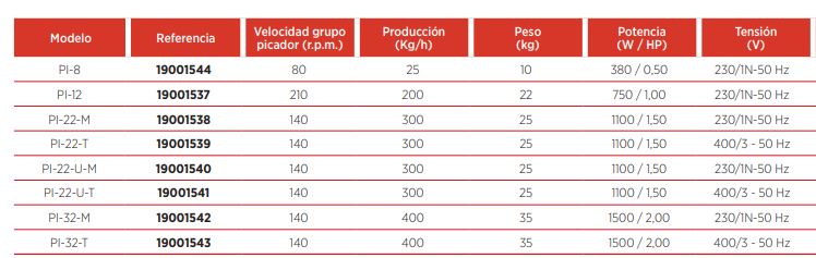 Picadora de Carne 19001542 Edenox - Imagen 2