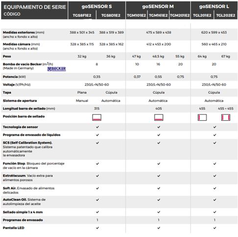 Envasadora al Vacío de Cúpula de Sobremesa Modelo GoSensor M TGM101E2 Mychef - Imagen 2