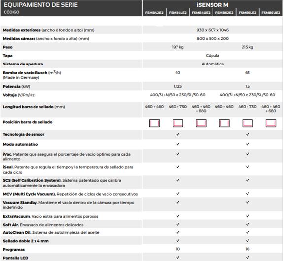 Envasadora de Vacío de Cúpula de Pie Modelo iSensor M FSMB4UE2 Mychef - Imagen 2