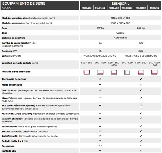 Envasadora de Vacío de Cúpula de Pie Modelo iSensor L FSLB42E2 Mychef - Imagen 2