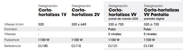 Corta Hortalizas 2V CL110 Dynamic - Imagen 2