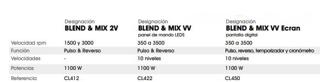 Corta Hortalizas Eléctrico Modelo Blend & Mix VV Ecran CL450 Dynamic - Imagen 2